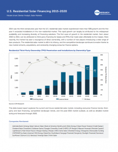 U.S. Residential Solar Financing 2015-2020