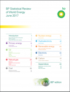 BP Statistical Review of World Energy June 2017