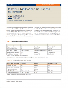 Emissions Implications Of Nuclear Retirements