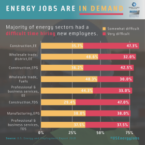 Energy and Employment Report