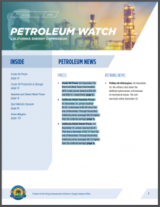 Petroleum Watch