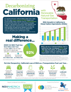 Decarbonizing California with Renewable Natural Gas Fact Sheet