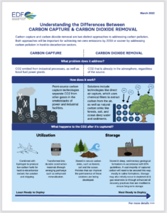 Understanding the Differences Between Carbon Capture & Carbon Dioxide Removal