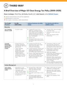 A Brief Overview of Major US Clean Energy Tax Policy (2005–2025)