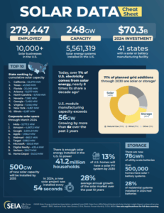 Q2 2025 Solar Market Insight Report