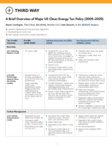 A Brief Overview of Major US Clean Energy Tax Policy (2005–2025)