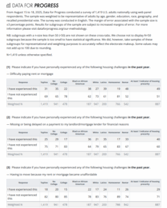 Data for Progress Green Housing Survey