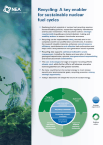 Recycling: A Key Enabler for Sustainable Nuclear Fuel Cycles